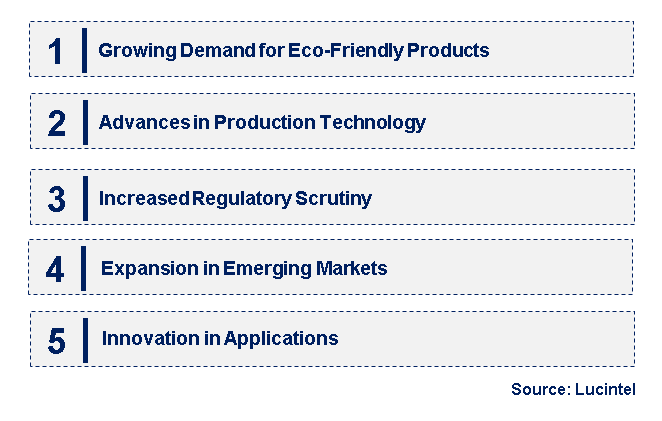 Emerging Trends in the Sulfamic Acid Market